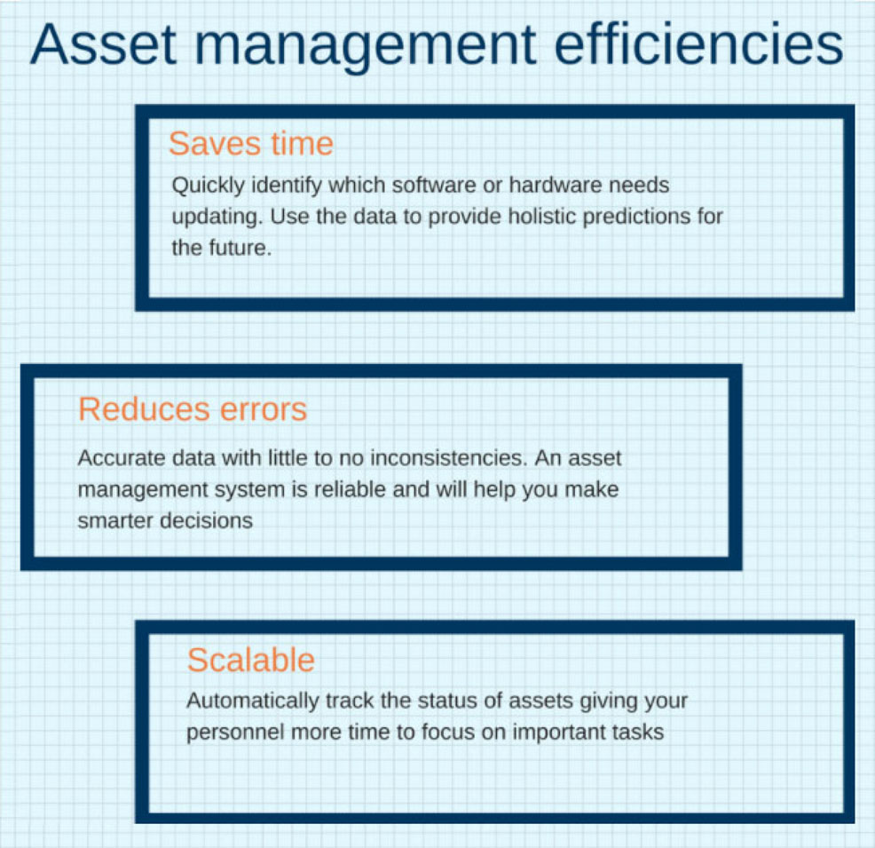 Use SherpaDesk's Asset Management Tool